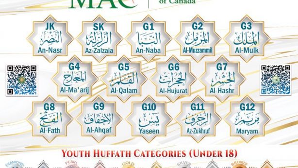 Quran-Contest-2022