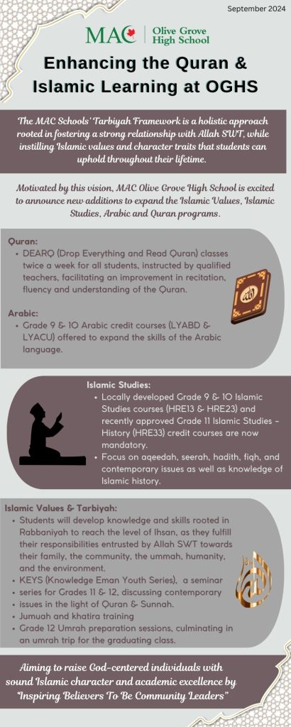 Enhancing the Quran & Islamic Learning at OGHS