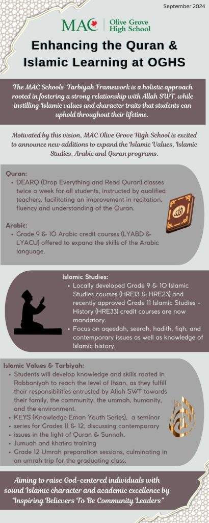 Enhancing the Quran & Islamic Learning at OGHS