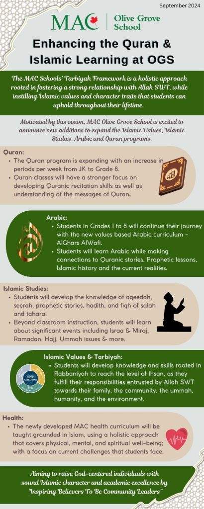 Enhancing the Quran & Islamic Learning at OGS